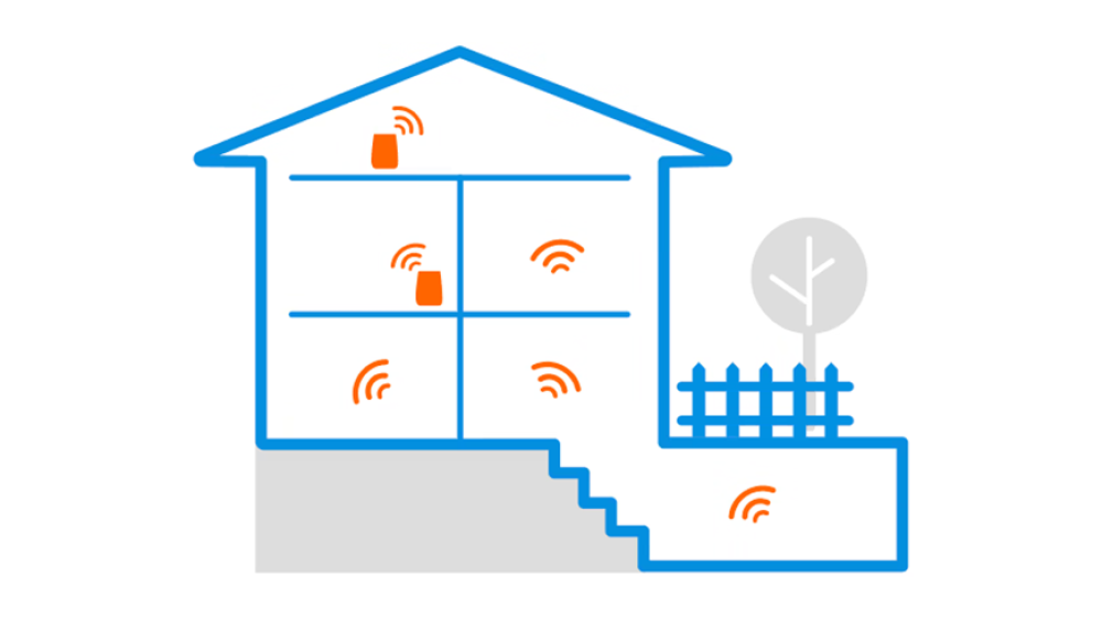 Wifi mesh netwerk aanleggen in uw hele huis