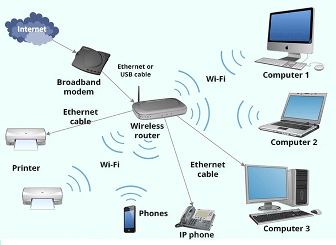 Wifi in uw huis optimaliseren